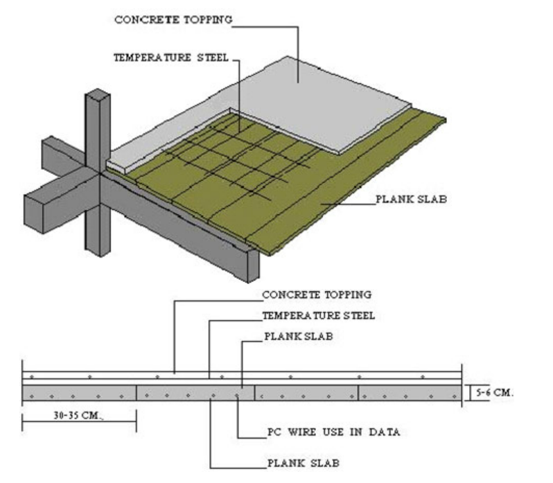 แผ่นพื้นสำเร็จรูปแบบท้องเรียบ Plank Slab แผ่นพื้นสำเร็จรูปแบบท้องเรียบ Plank Slab